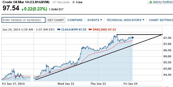 2014 QV DAX-DJ-GOLD-EURUSD-JPY 685929