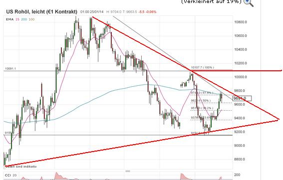 2014 QV DAX-DJ-GOLD-EURUSD-JPY 686669