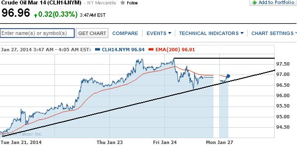 2014 QV DAX-DJ-GOLD-EURUSD-JPY 686937