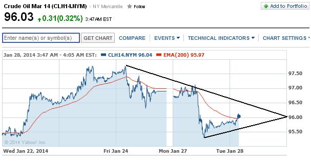 2014 QV DAX-DJ-GOLD-EURUSD-JPY 687775