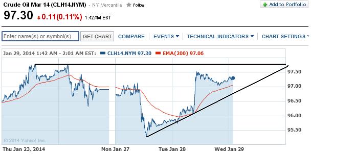 2014 QV DAX-DJ-GOLD-EURUSD-JPY 688223