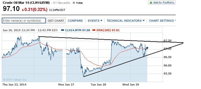2014 QV DAX-DJ-GOLD-EURUSD-JPY 688544