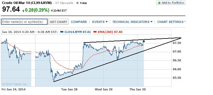 2014 QV DAX-DJ-GOLD-EURUSD-JPY 688804
