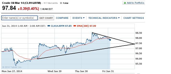 2014 QV DAX-DJ-GOLD-EURUSD-JPY 689219
