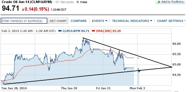 2014 QV DAX-DJ-GOLD-EURUSD-JPY 690170