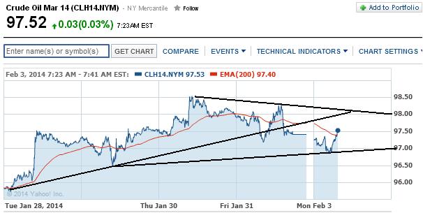 2014 QV DAX-DJ-GOLD-EURUSD-JPY 690320