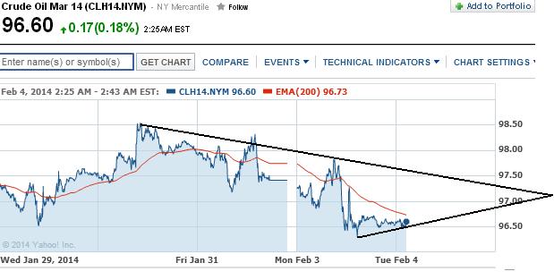 2014 QV DAX-DJ-GOLD-EURUSD-JPY 690709