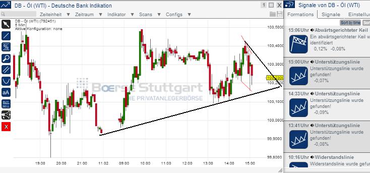 2014 QV DAX-DJ-GOLD-EURUSD-JPY 693684