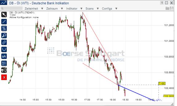2014 QV DAX-DJ-GOLD-EURUSD-JPY 694270