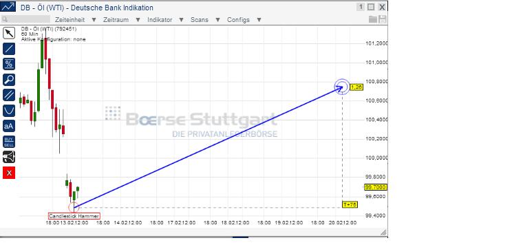 2014 QV DAX-DJ-GOLD-EURUSD-JPY 694570