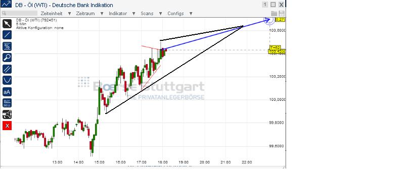2014 QV DAX-DJ-GOLD-EURUSD-JPY 694751