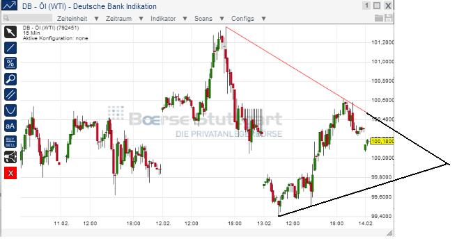 2014 QV DAX-DJ-GOLD-EURUSD-JPY 694922