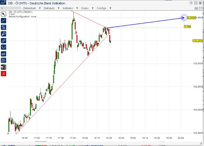 2014 QV DAX-DJ-GOLD-EURUSD-JPY 698279