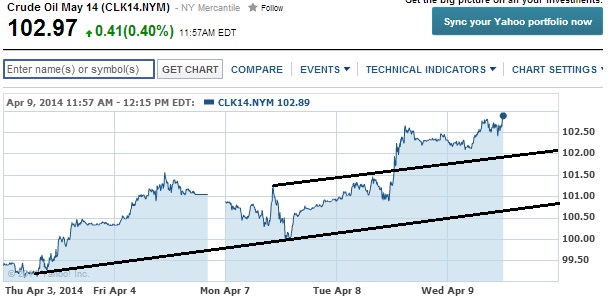2014 QV DAX-DJ-GOLD-EURUSD-JPY 712804