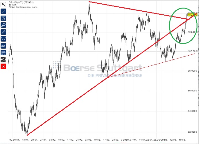 2014 QV DAX-DJ-GOLD-EURUSD-JPY 725236