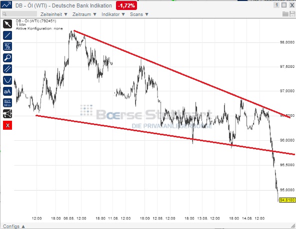 2014 QV DAX-DJ-GOLD-EURUSD-JPY 748758