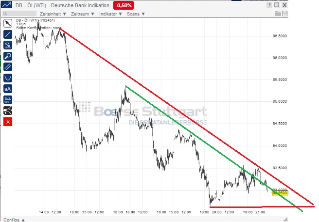 2014 QV DAX-DJ-GOLD-EURUSD-JPY 750296