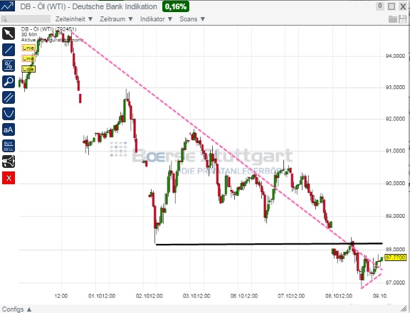 2014 QV DAX-DJ-GOLD-EURUSD-JPY 763126