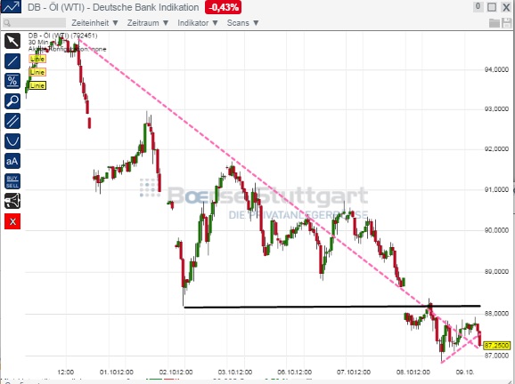 2014 QV DAX-DJ-GOLD-EURUSD-JPY 763182
