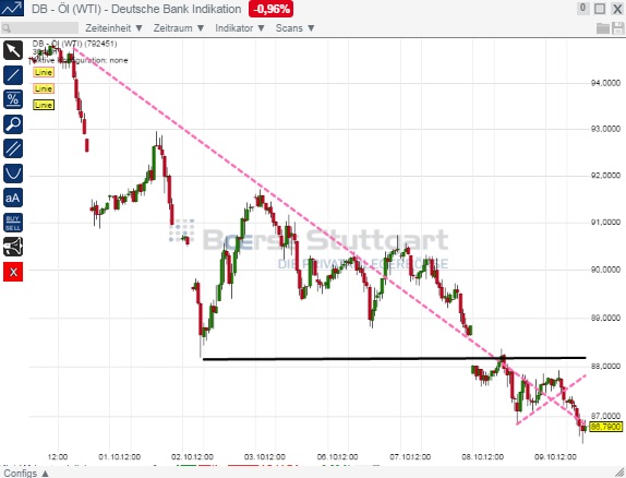 2014 QV DAX-DJ-GOLD-EURUSD-JPY 763241