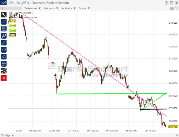 2014 QV DAX-DJ-GOLD-EURUSD-JPY 763406