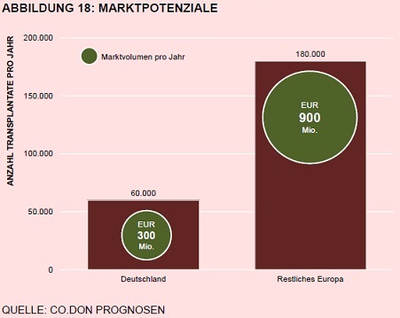 co.don der kommende Tenbagger...2014/15 816688