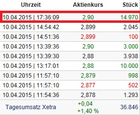 co.don der kommende Tenbagger...2014/15 816745