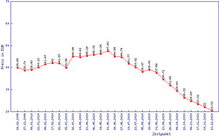 Intel - ein kurzfristiger Trade? 372640