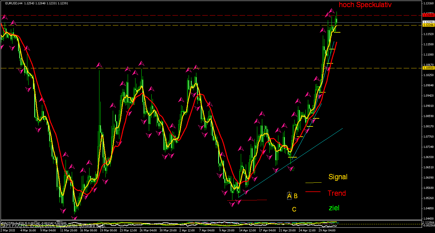 Walli's EUR/USD trading thread 822060