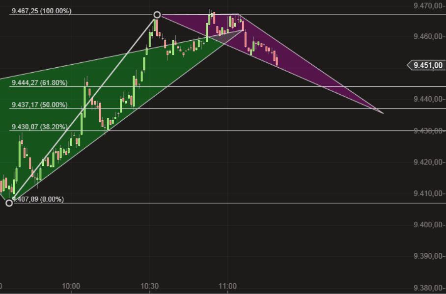 Dax & Co. - deutsche Aktien ins Depot! 708972