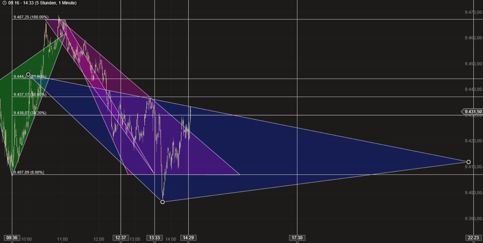 Dax & Co. - deutsche Aktien ins Depot! 709030
