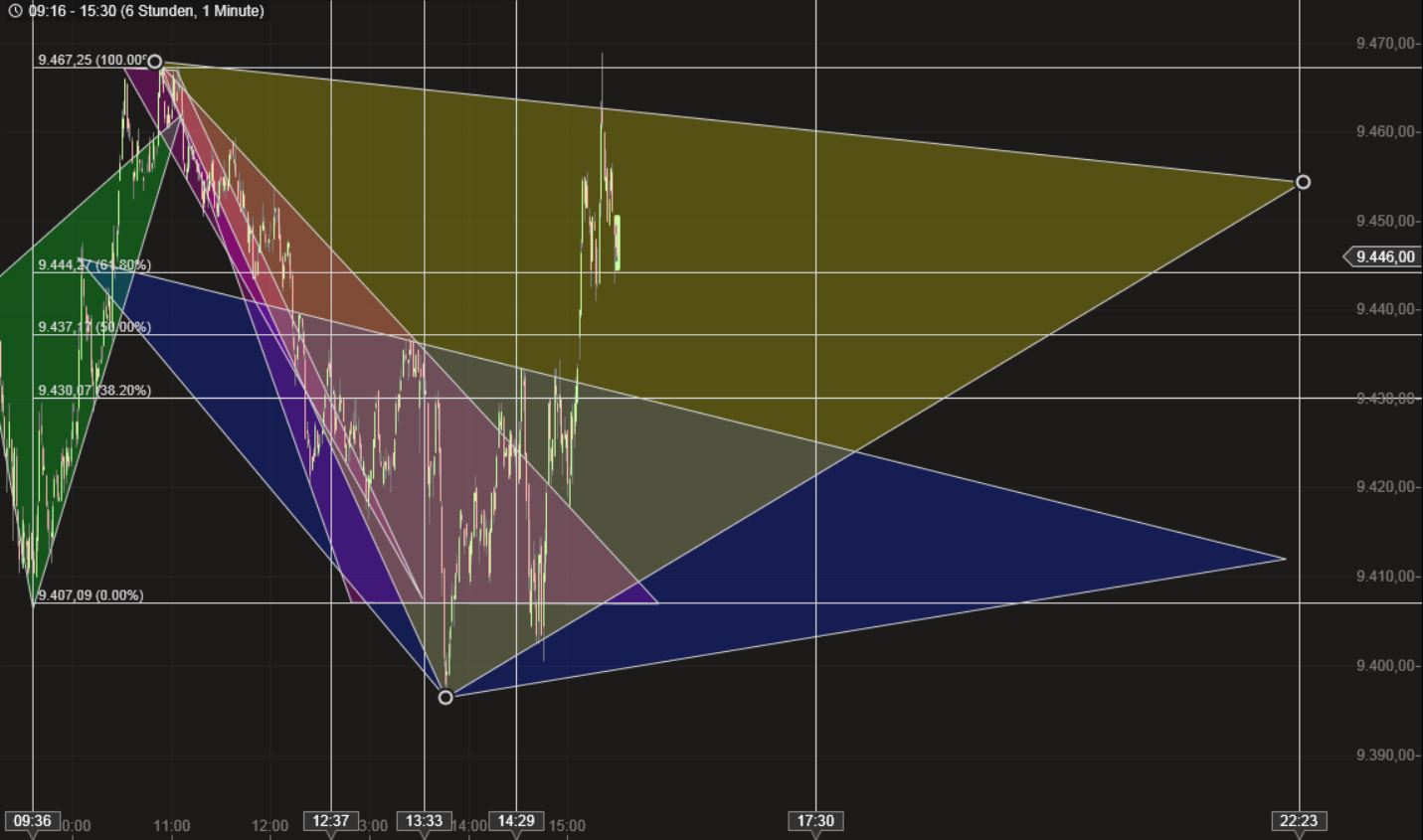 Dax & Co. - deutsche Aktien ins Depot! 709049