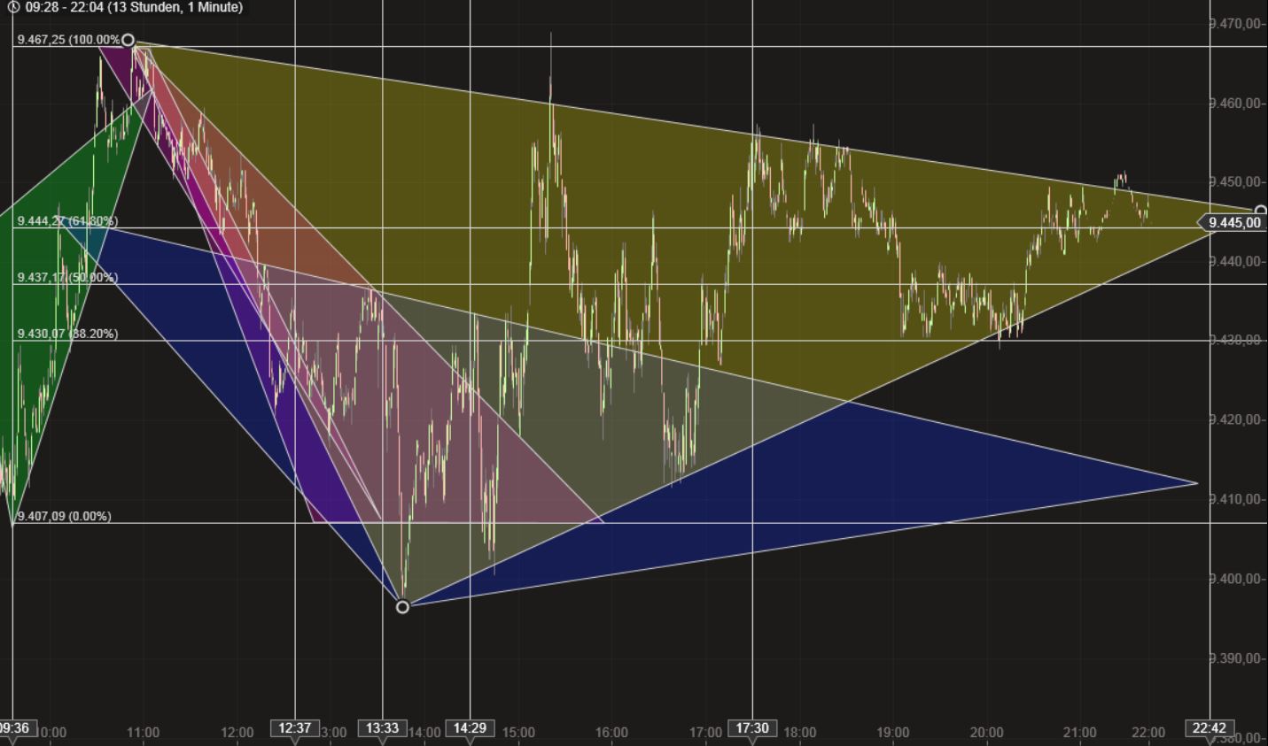 Dax & Co. - deutsche Aktien ins Depot! 709222