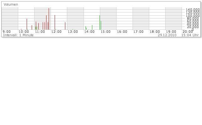 Aqua Society neuer Hype?? 369201