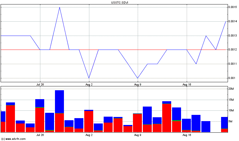 Long-Play und Rebound Kandidat 339760