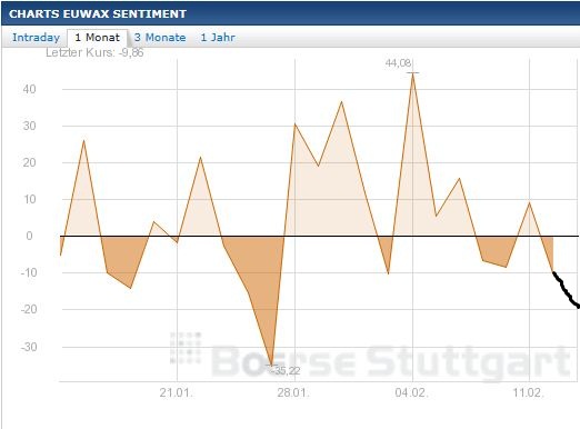 2013 QV DAX-DJ-GOLD-EURUSD-JPY 578230