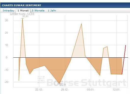 2014 QV DAX-DJ-GOLD-EURUSD-JPY 682097