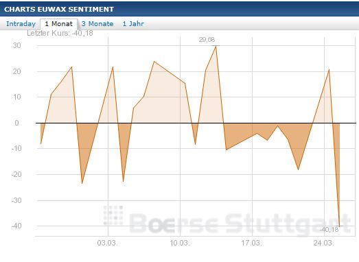 2014 QV DAX-DJ-GOLD-EURUSD-JPY 708552