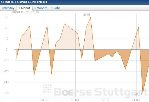 2014 QV DAX-DJ-GOLD-EURUSD-JPY 708785