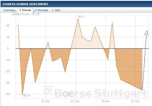 2014 QV DAX-DJ-GOLD-EURUSD-JPY 716544