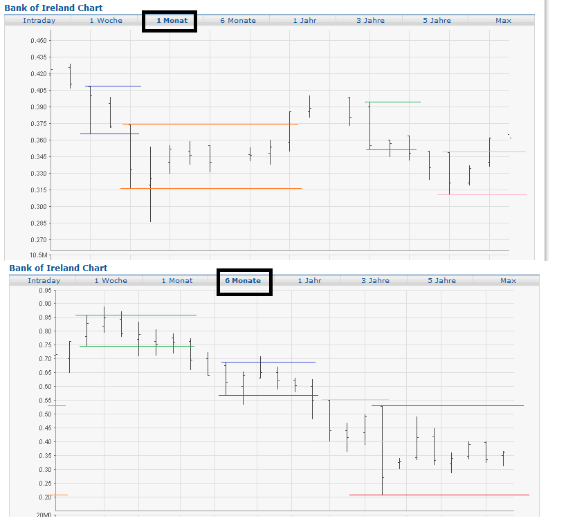 Was meint Ihr, lohnt sich der einstig hier? 373008