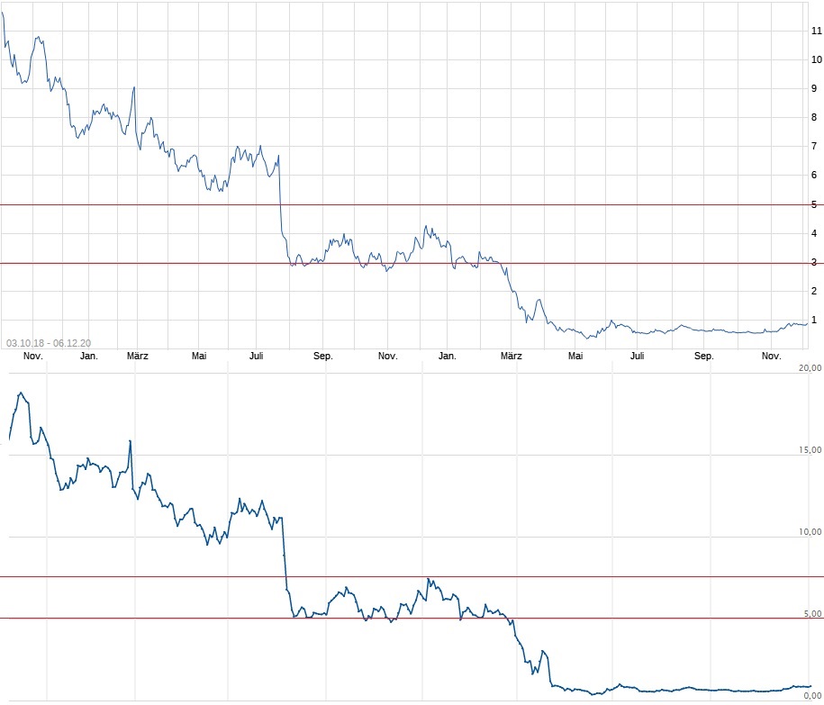 Aston Martin. Very british. Invest in eine Legende 1218695