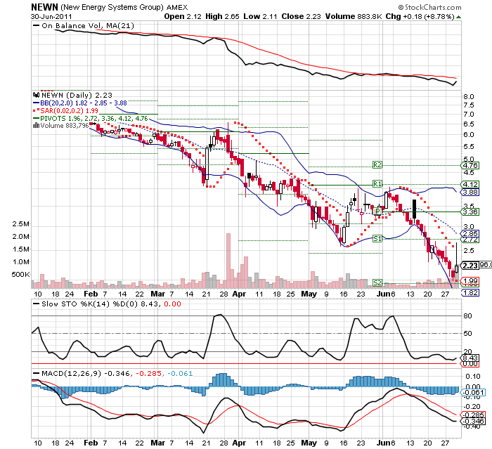 Wesleys Flugschule - US Auslese 416675