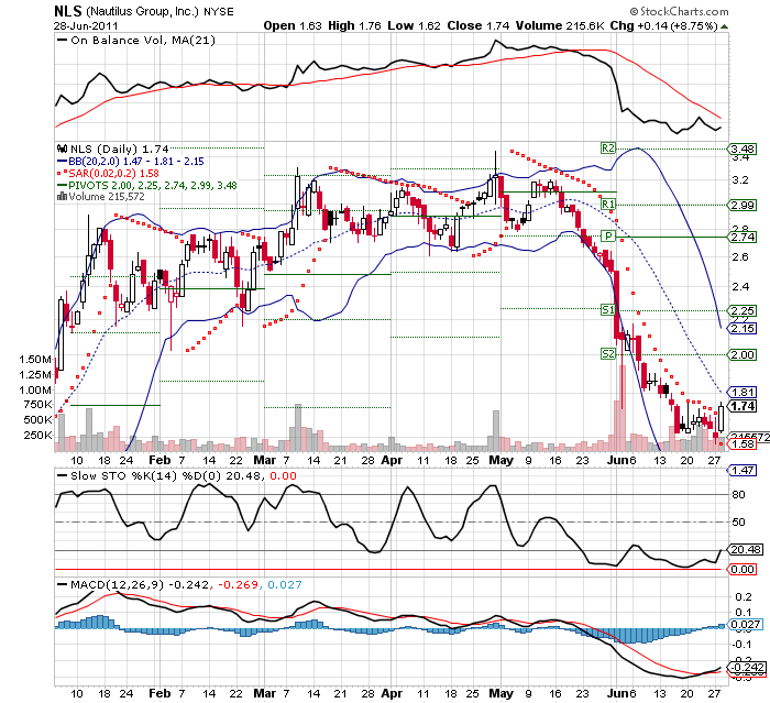 Wesleys Flugschule - US Auslese 416018