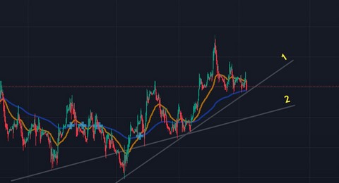 Copper (CFD) eToro (Kupfer) 1396229