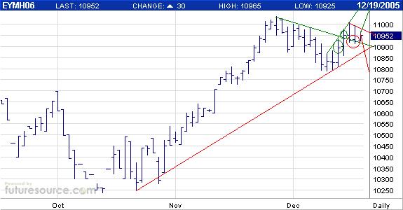► TTT-Team / Montag, 19.12.2005 22984