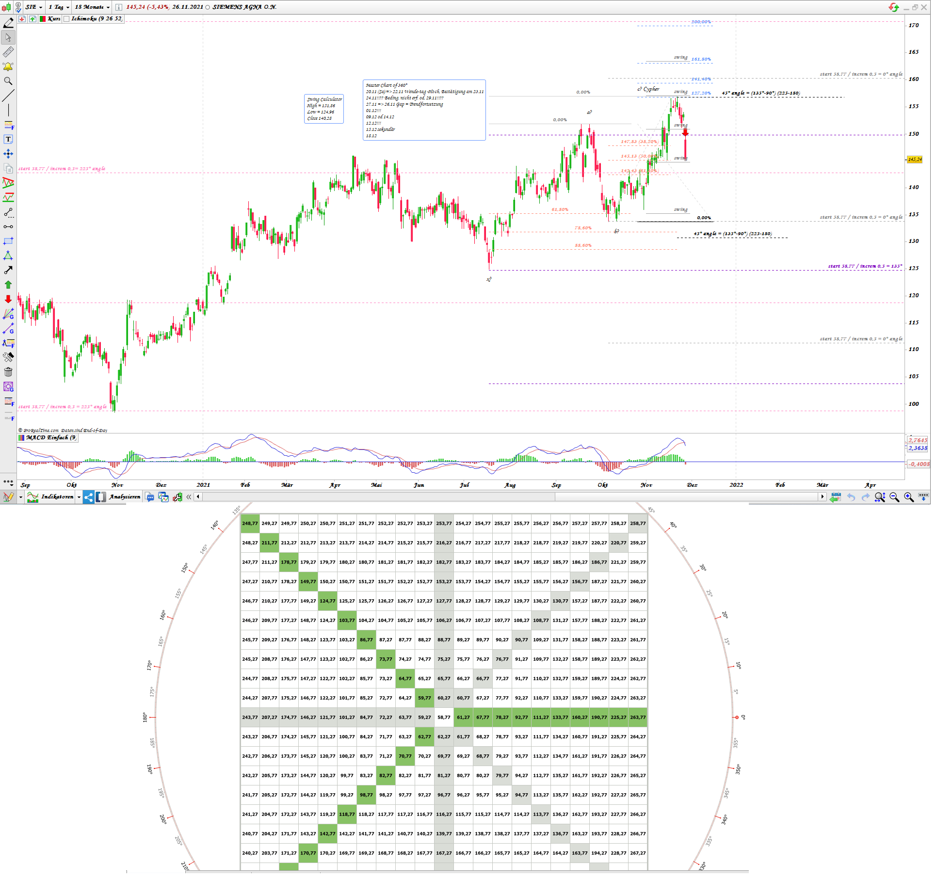 Gold und weitere interessante Anlagemöglichkeiten. 1286064