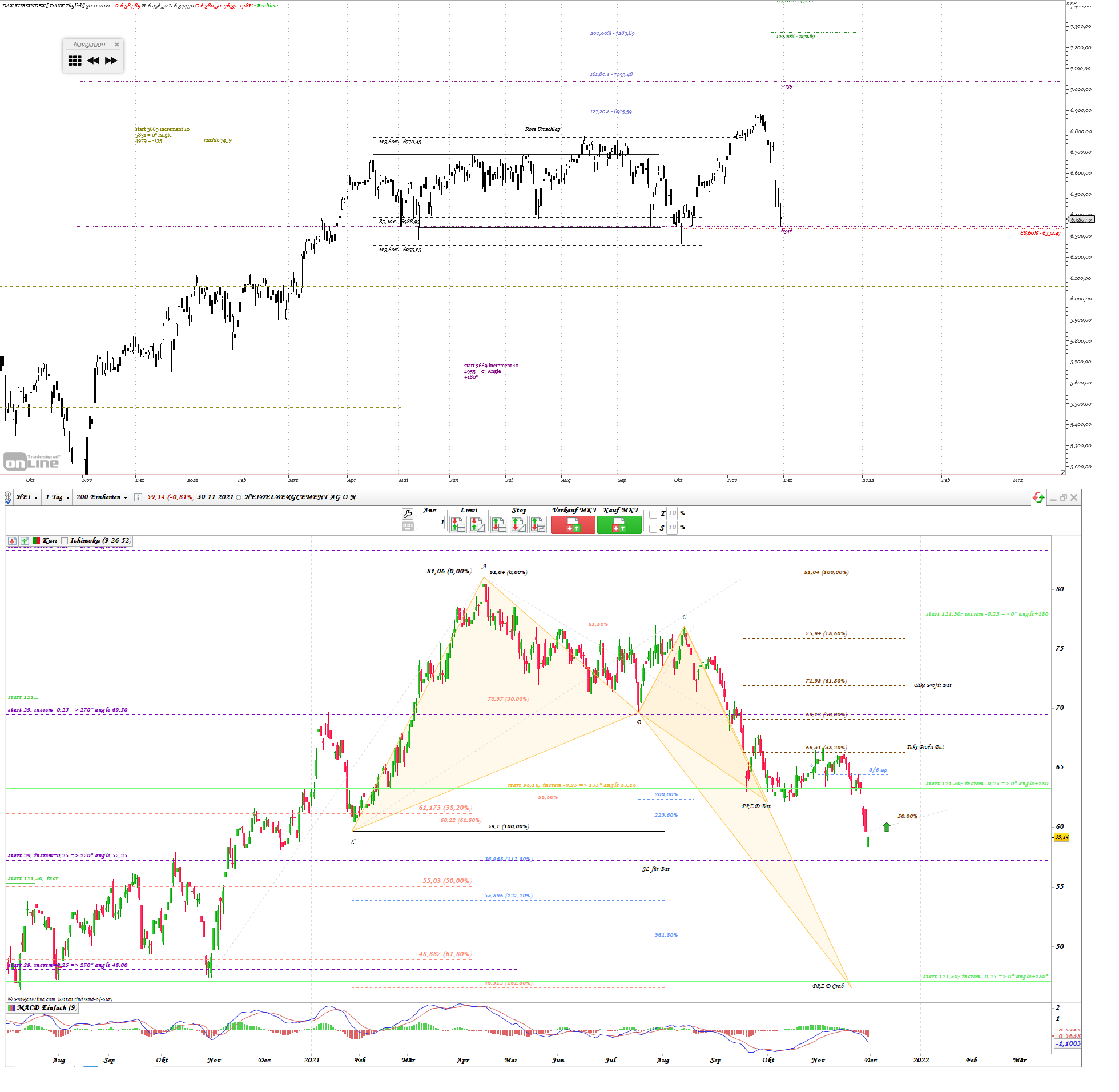 Gold und weitere interessante Anlagemöglichkeiten. 1286541