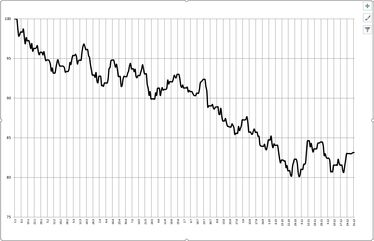 Gold und weitere interessante Anlagemöglichkeiten. 1286560
