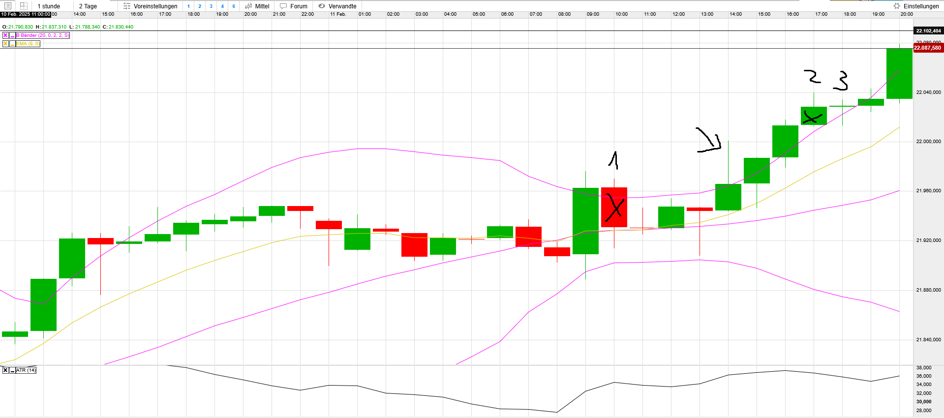 QuoVadisDax - das Original - Nachfolgethread 1470317